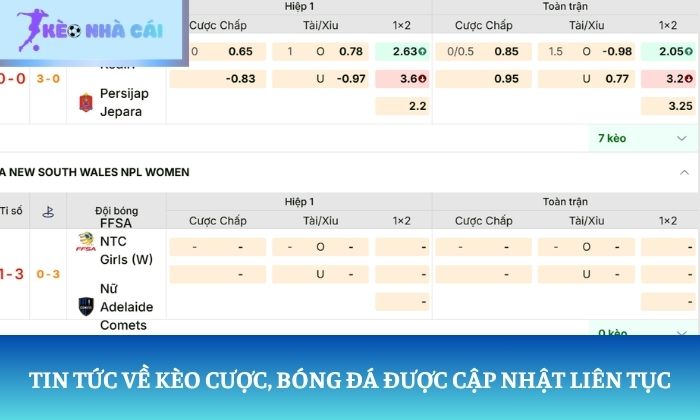 Tin tức về kèo cược, bóng đá được cập nhật liên tục