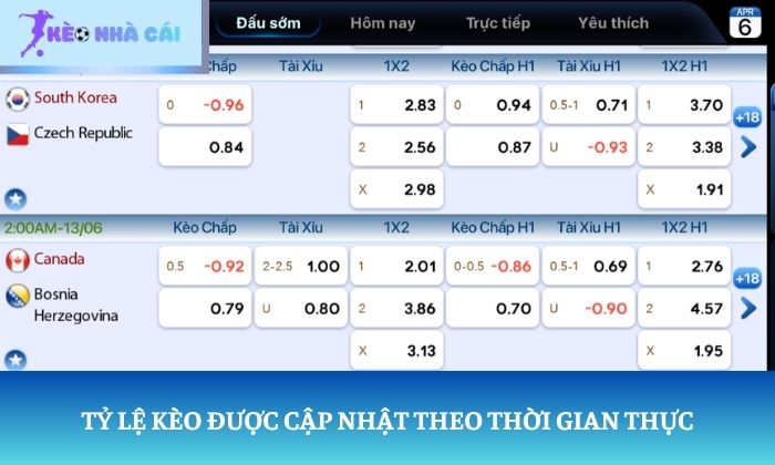 Tỷ lệ kèo được nhà cái cập nhật theo thời gian thực